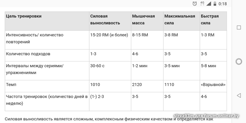 Сколько отдыха нужно мышцам. Количество подходов. Сколько подходов делать. Количество повторений в упражнениях. Подходы и повторения на силу.