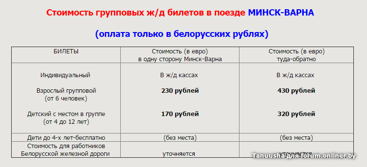 Старый оскол городище расписание автобусов