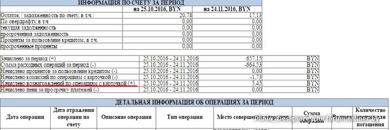 Карта покупок белгазпромбанк список магазинов волковыск