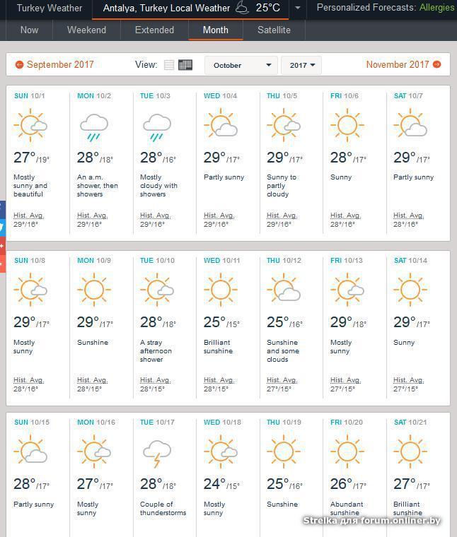 Погода анталия и температура моря