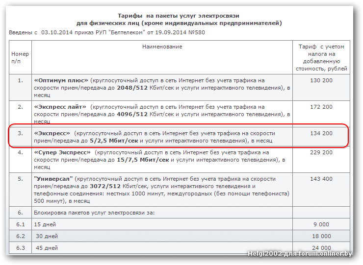 Тарифный план семейный 10 от белтелеком