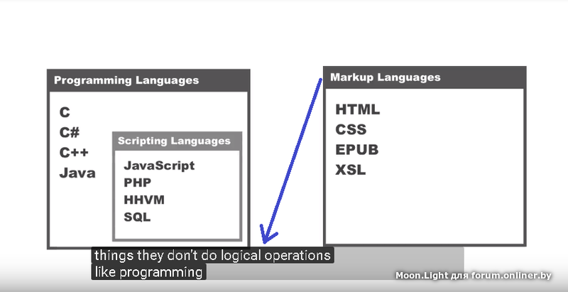 Markup перевод. Сравнение php и javascript. markup что это программирование. chemical markup language.