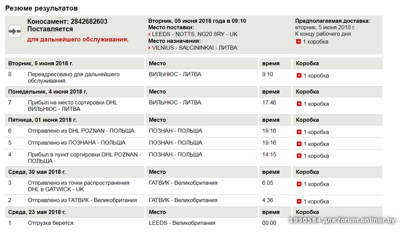 Сколько идет евро. Сколько стоит посылка из Чикаго в Вильнюс. Как доставляются посылки в Польше DHL. DHL Самарканд стоимость доставки посылки из Узбекистана в Москву.