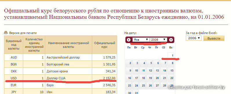 Курс белорусского рубля в банках витебска