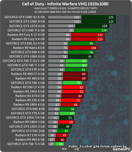 Rx 480 игры. RX 480 4 ГБ. RX 480 4gb таблица производительности. RX 580 8gb NVIDIA. GEFORCE GTX 750 ti 2gb ФПС.