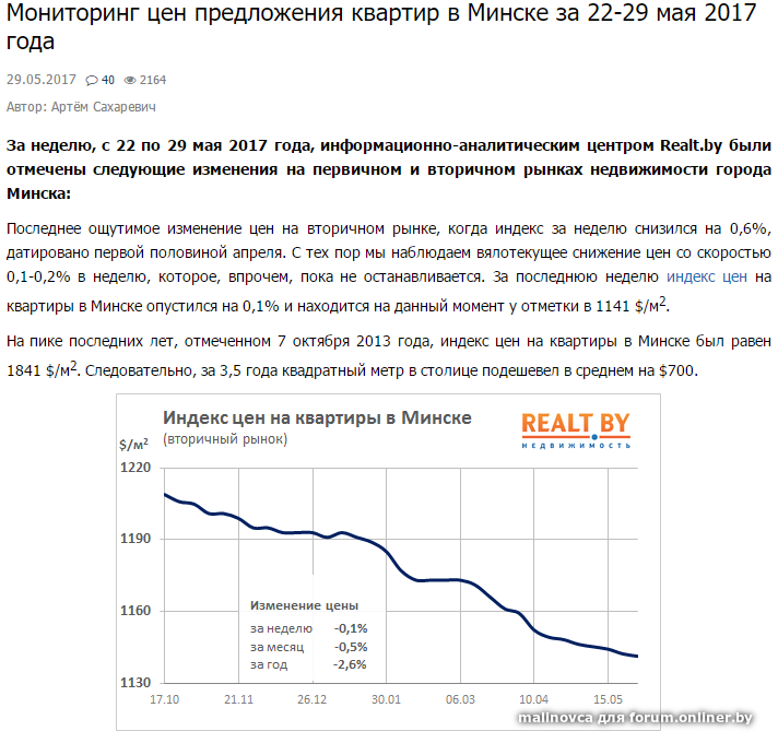 Кредит на покупку жилья в минске вторичного