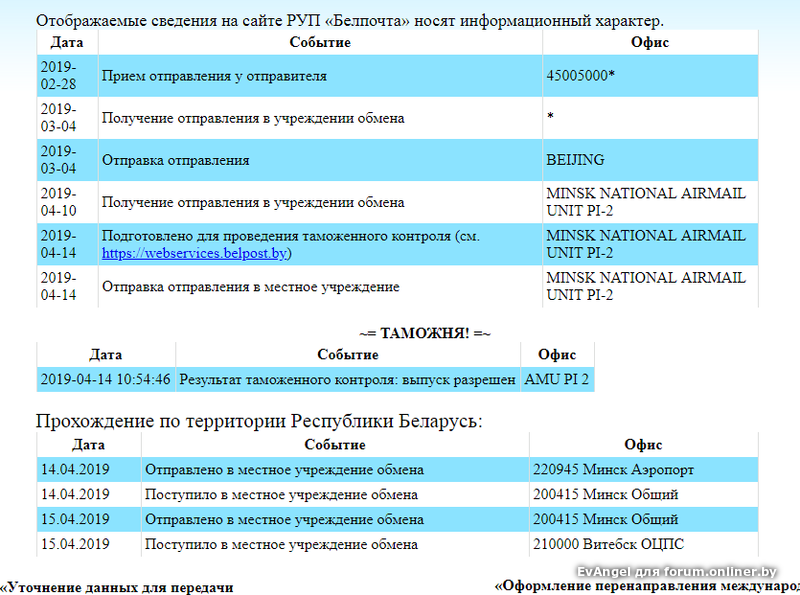 Отслеживание почтовых отправлений белпочта по треку