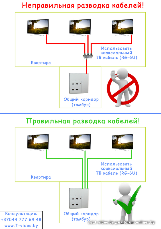 Как сделать кабельное. Схема разводки на 3 телевизора. Схема разводки антенного кабеля. Схема разводки телевизионного кабеля в квартире на 3 телевизора. Правильная разводка телевизионного кабеля схема.