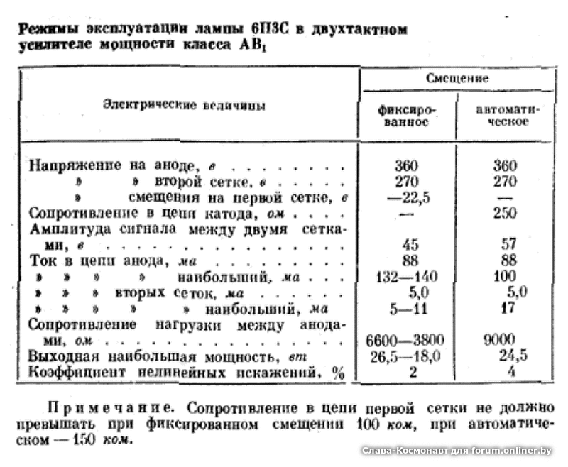 Режим лампы. Анодное сопротивление лампы 6п3с. 6п3с сопротивление анодной нагрузки. Лампа 6п3с-е характеристики. Лампа 6п3с технические характеристики.