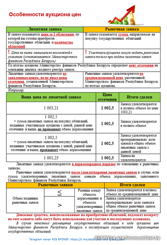 Особенности торгов. Лимитная и рыночная заявки это. Рыночная заявка на бирже. Лимитная заявка. Лимитная и рыночная заявка Сбербанк.