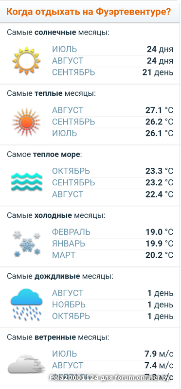 Температура моря в лимассоле. Вьетнам температура по месяцам. Вьетнам погода. Средняя температура во Вьетнаме по месяцам.