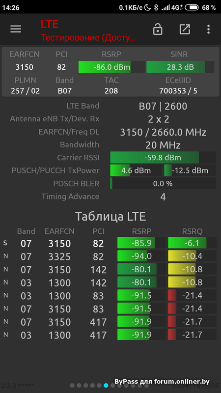 RSSI 4g. Сигнал (CINR / RSSI). RSSI RSRP RSRQ. Показатели сигнала SINR/RSRP..