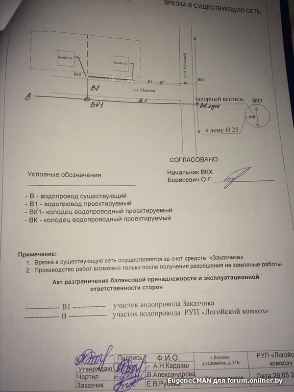 Схема балансовой принадлежности и эксплуатационной ответственности водоснабжения