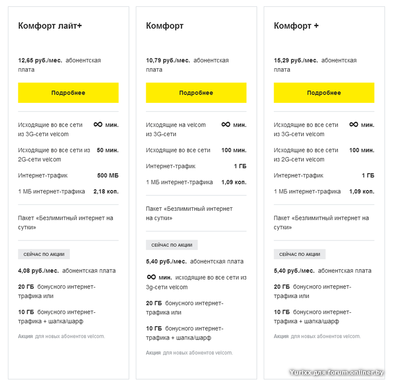Абонентская плата интернет. Тарифный план комфорт велком. Тарифные планы на велкоме. План безлимит.