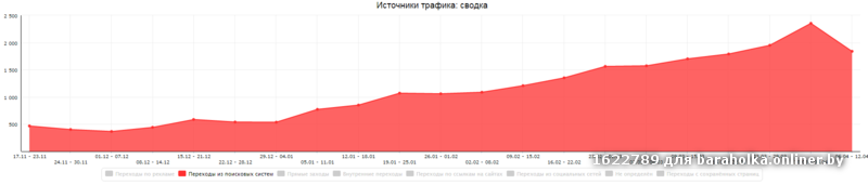 метрика-1-seoclick.by.png
