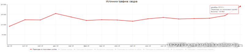 метрика-11-seoclick.by.png