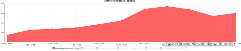 метрика-9-seoclick.by.png