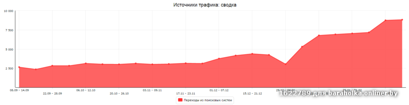 метрика-6-seoclick.by.png
