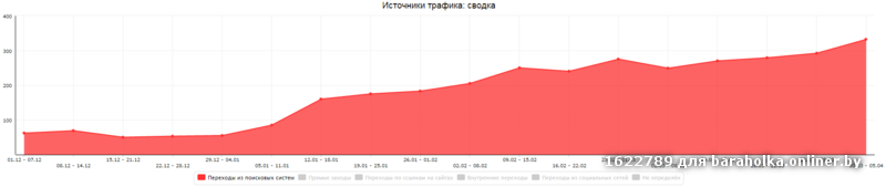 метрика-7-seoclick.by.png