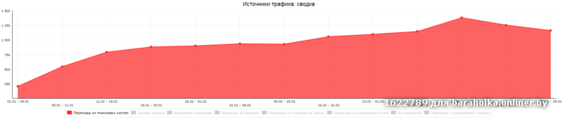 метрика-2-seoclick.by.png