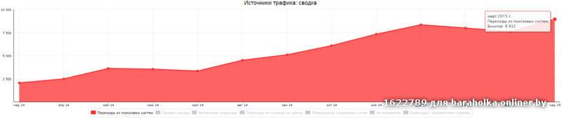метрика-3-seoclick.by.png