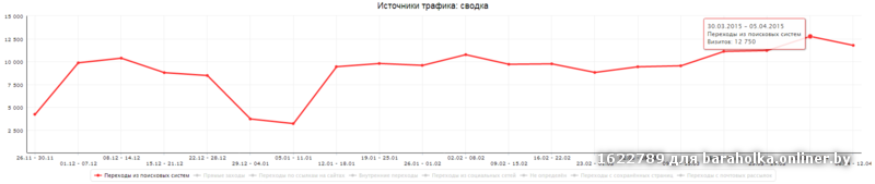 метрика-12-seoclick.by.png