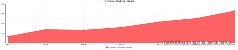 метрика-8-seoclick.by.png