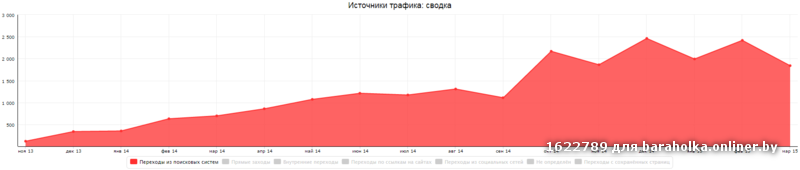 метрика-4-seoclick.by.png