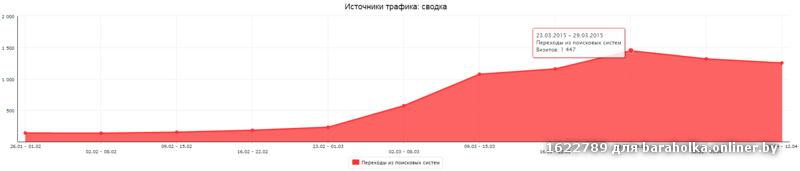 метрика-5-seoclick.by.png