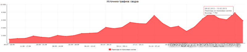 метрика-10-seoclick.by.png
