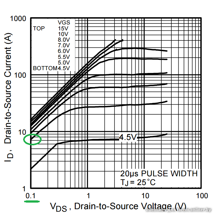 Gate threshold voltage. Gate Threshold Voltage полевого транзистора. Irf3205 транзистор характеристики