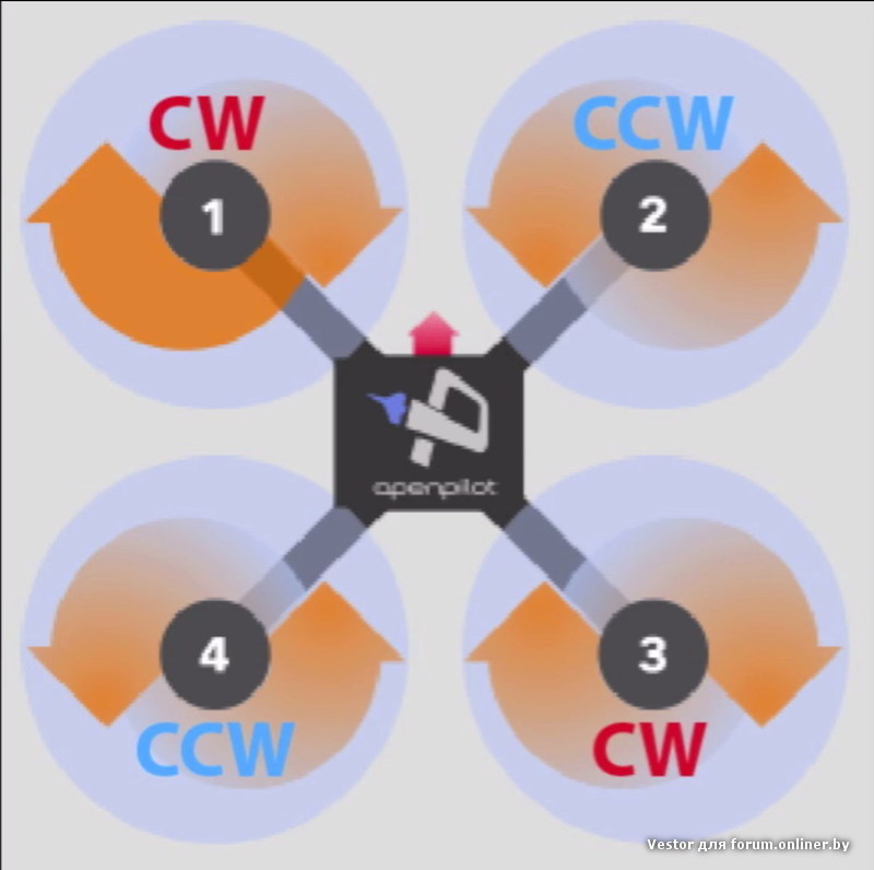 Схема вращения моторов квадрокоптера