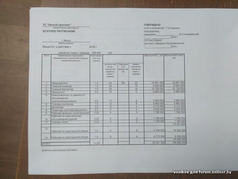 Штатное расписание микропредприятия образец