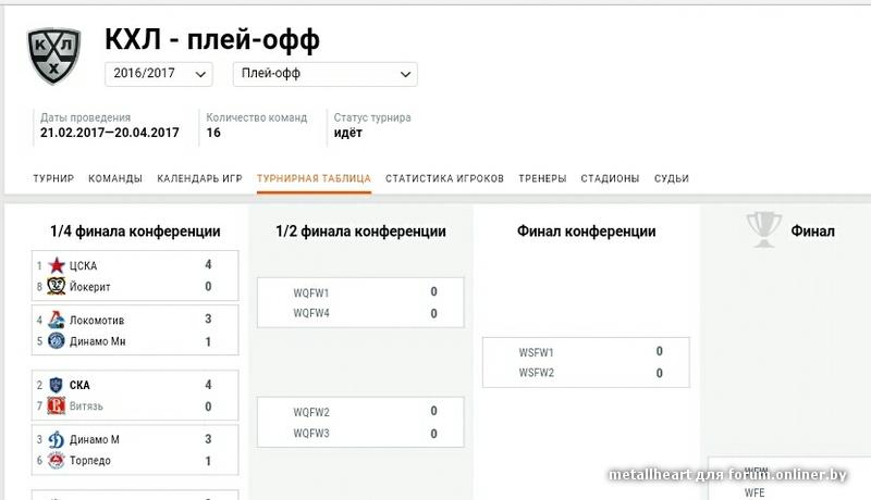 Расписание игр динамо минск в кхл