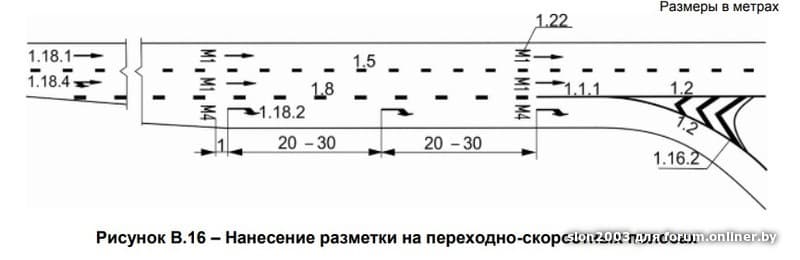 Полоса торможения чертеж