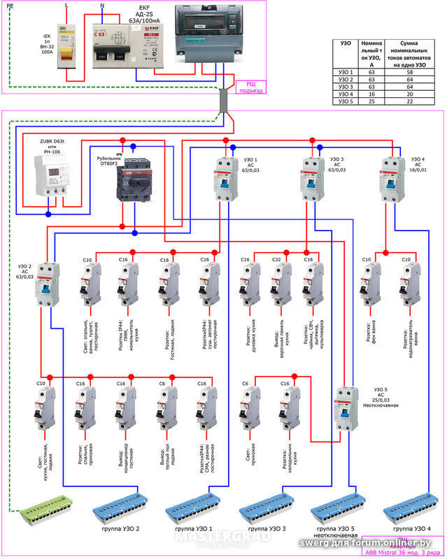 Схема электрощитка в квартире с узо и реле напряжения
