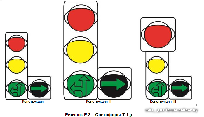 Знаки светофора с дополнительной секцией с пояснениями и картинками