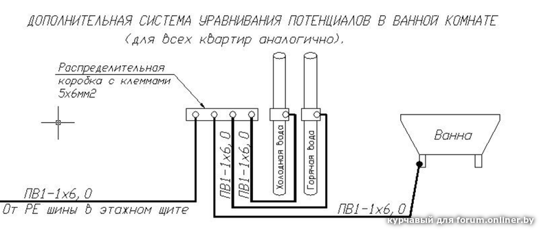 Выравнивание потенциалов заземления в ванной комнате