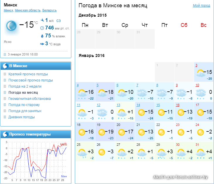 Прогноз погоды. Погода в Минске. Погода в Минске на неделю. Прогноз.погодь.в.Инцхе..