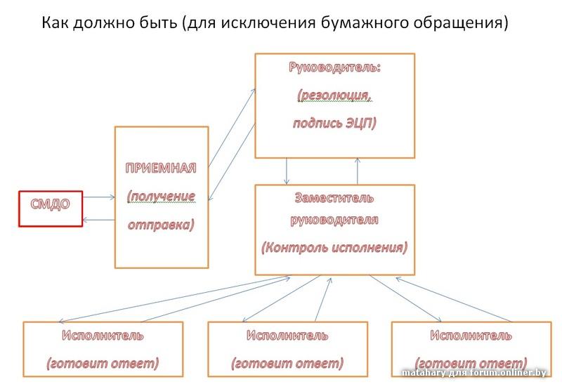 Смдо и интернет на один компьютер настройка