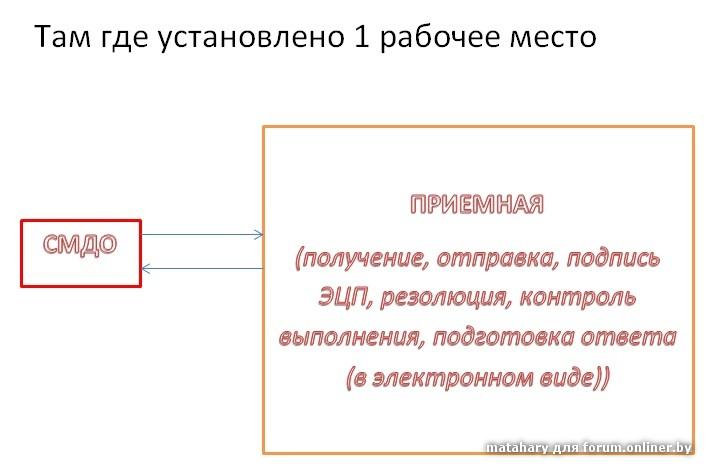 Смдо и интернет на один компьютер настройка