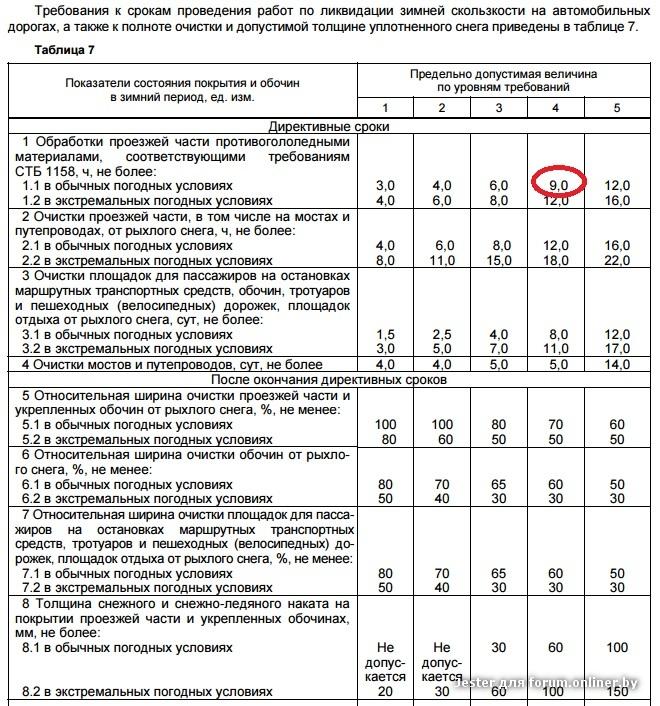 Периодичность очистки. Ширина проезжей части для пассажирских перевозок. Допустимая толщина рыхлого снега на покрытии. Допустимая толщина снежного наката. Допустимая толщина снежного Покрова.