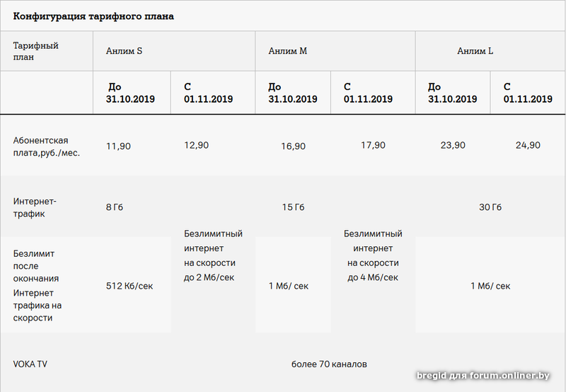 Тарифные планы а1 в беларуси