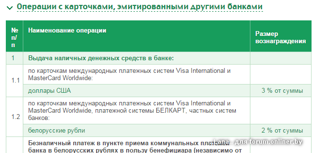 Беларусбанк виртуальная карта visa