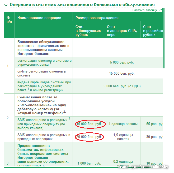 Курс белорусского рубля в беларусбанке