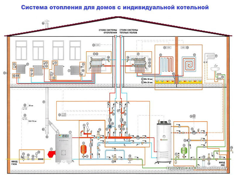 sistemy-otopleniya-2b.jpg