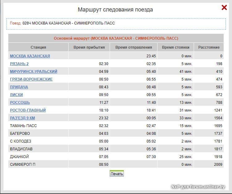 Поезд 273 маршрут следования. Маршрут поезда. Остановки поезда Москва Симферополь. Поезд Москва-Симферополь маршрут следования.