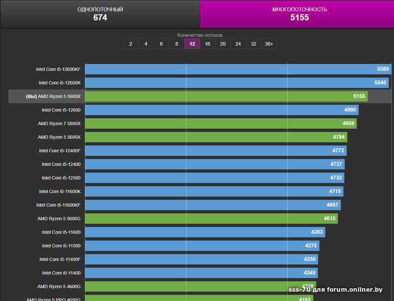 5 5600x. R5 5600x. Компьютерные процессоры Ryzen. Поколение процессоров АМД Ryzen. Ryzen 5600.