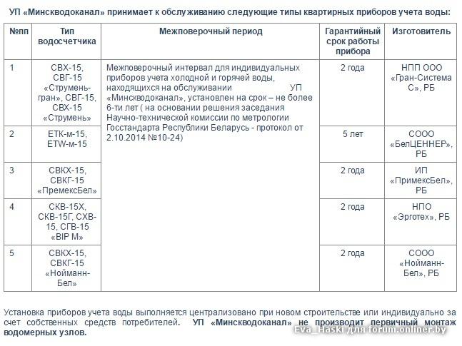 Межповерочный интервал счетчиков горячей воды и холодной воды. Интервал поверки счетчика горячей воды. Счетчик воды Межповерочный интервал 10 лет. Межповерочный интервал водяных счетчиков.