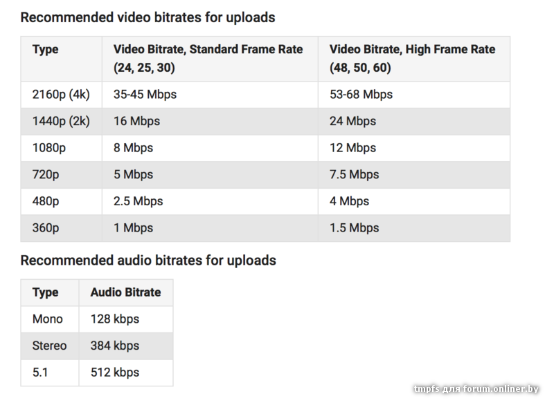 High bitrate